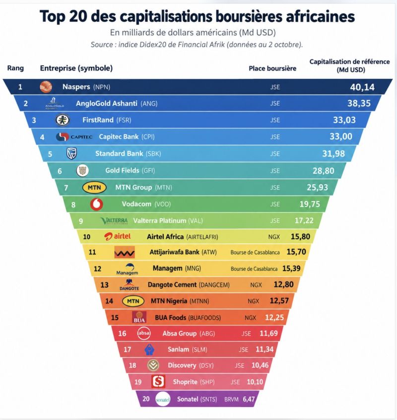 Image for the Tweet beginning: While Africa debates creating its