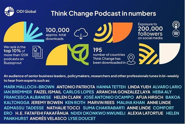 Image for the Tweet beginning: Join the Think Change Alert
